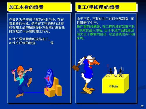 工廠2020小目標 想提升利潤就要改善以下這幾點