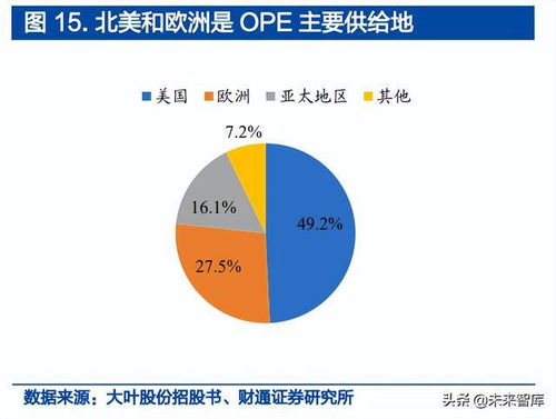 鋰電轉型正當時，中國企業有可為——戶外動力設備行業專題報告