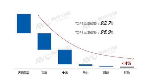 疫后智能音箱行業 供應鏈重構下的新玩法與未來之路