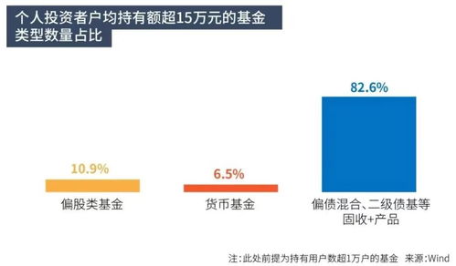 全市場僅5只固收！同一基金經理管理超10年且每年正收益有多難？