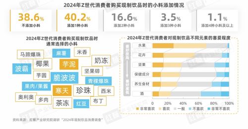 《Z世代現制飲品消費洞察報告》發布 引領賽道革新的Z世代消費者與中豹供應鏈