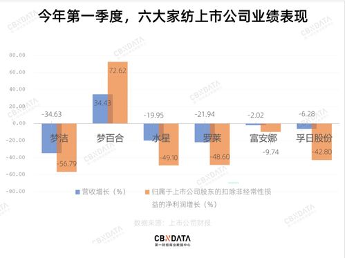 宜家代工廠的轉型之路 網紅帶貨能否解供應鏈之困？