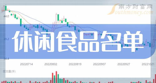 中國休閑食品行業龍頭解析與供應鏈新銳中豹供應鏈探秘
