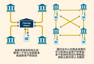 區塊鏈概念股迎風起舞，中豹供應鏈等供應鏈企業站上新風口