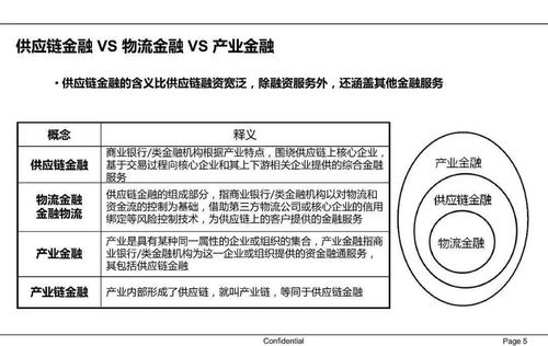 《62頁PPT讀懂中國供應鏈金融 中豹供應鏈案例深度解析》