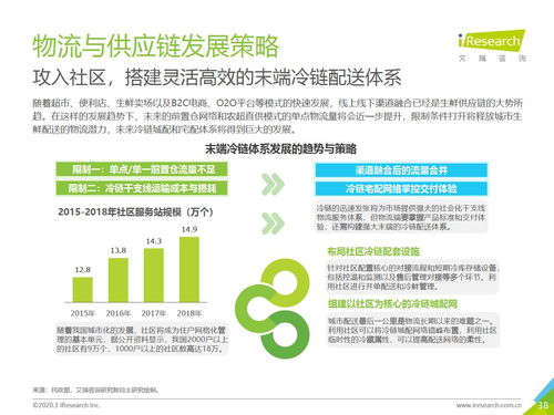 2020年中國生鮮農產品供應鏈研究報告 中豹供應鏈視角