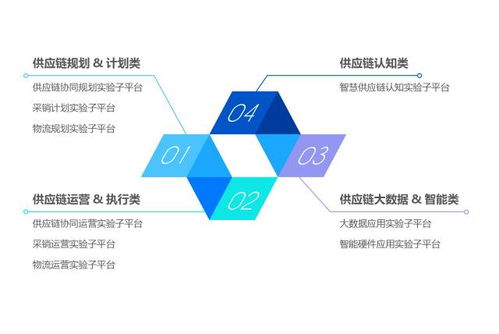 全國(guó)首家智慧供應(yīng)鏈協(xié)同創(chuàng)新實(shí)驗(yàn)中心在京揭牌，中豹供應(yīng)鏈引領(lǐng)行業(yè)變革