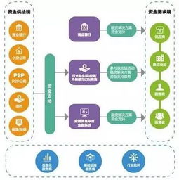 2017中國(guó)供應(yīng)鏈金融調(diào)研報(bào)告與中豹供應(yīng)鏈發(fā)展啟示